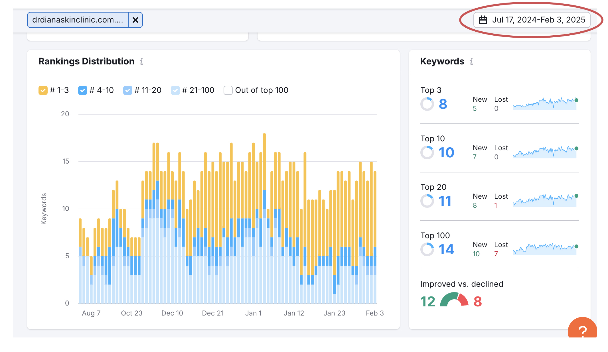 Local Seo Gbp Optimization