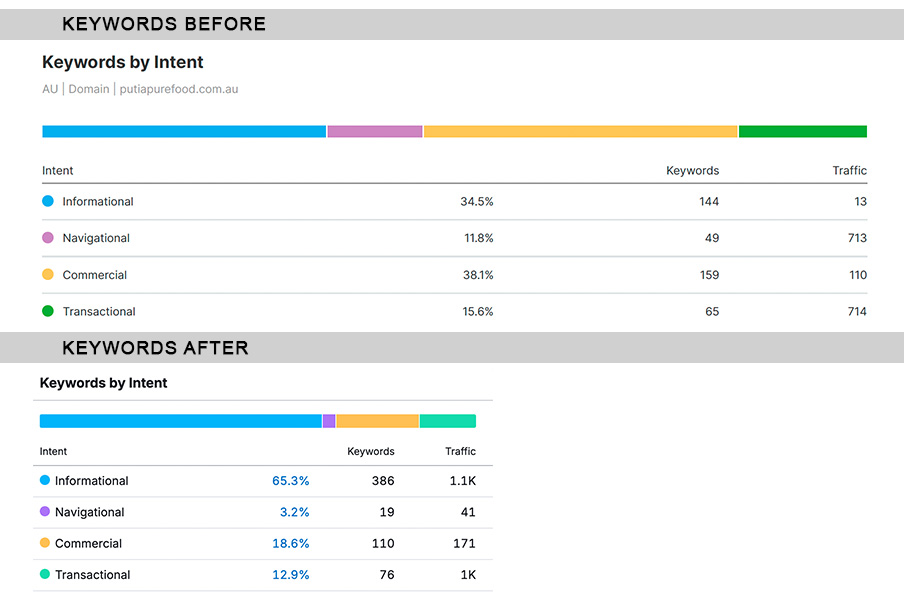 Local Seo Gbp Brisbane
