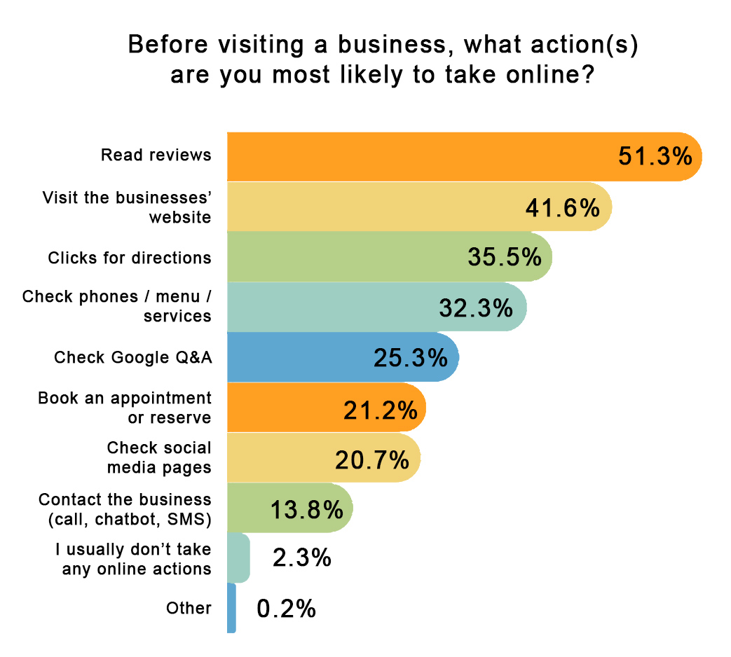 Building Trust And Credibility Online