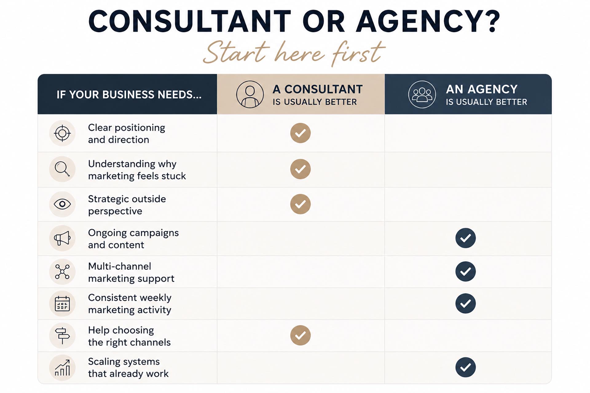 Marketing Consultant Vs Agency
